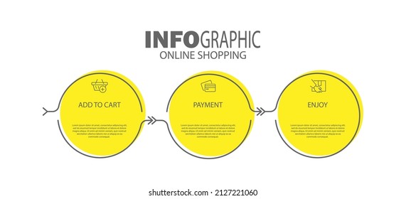 Infographics of online store purchases. 3 steps to visualize the process with pictograms of the sequence of actions. Layout design for a website, brochure, presentation.