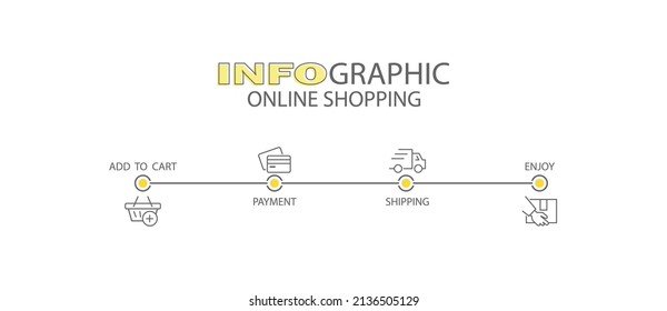 Infographics of online store purchases. 4 steps to visualize the process with pictograms of the sequence of actions. Layout design for a website, brochure, presentation.