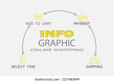 Infographics of online store purchases. 4 steps to visualize the process with pictograms of the sequence of actions. Layout design for a website, brochure, presentation.