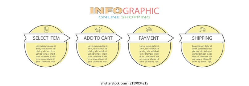 Infographics of online store purchases. 4 steps to visualize the process with pictograms of the sequence of actions. Layout design for a website, brochure, presentation.