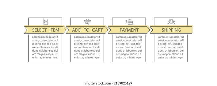 Infographics of online store purchases. 4 steps to visualize the process with pictograms of the sequence of actions. Layout design for a website, brochure, presentation.