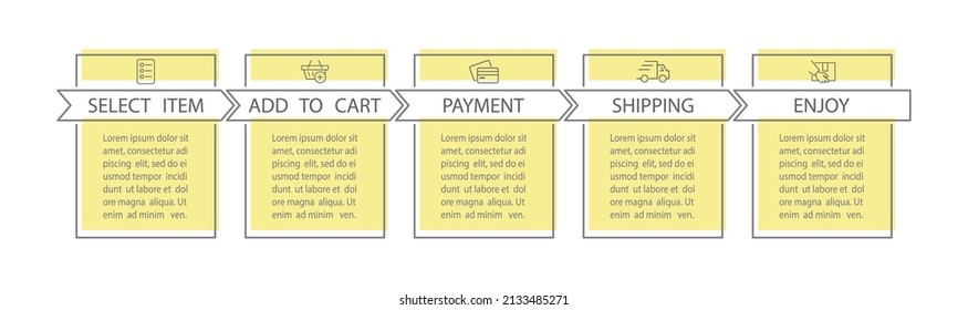 Infographics of online store purchases. 5 steps to visualize the process with pictograms of the sequence of actions. Layout design for a website, brochure, presentation.