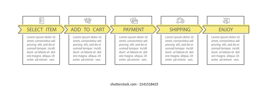 Infographics of online store purchases. 5 steps to visualize the process with pictograms of the sequence of actions. Layout design for a website, brochure, presentation.