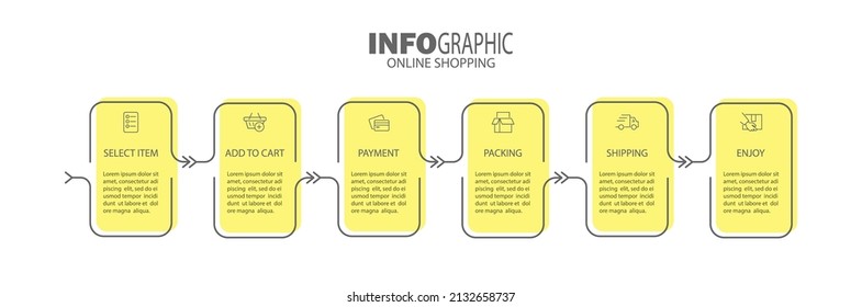 Infographics of online store purchases. 6 steps to visualize the process with pictograms of the sequence of actions. Layout design for a website, brochure, presentation.
