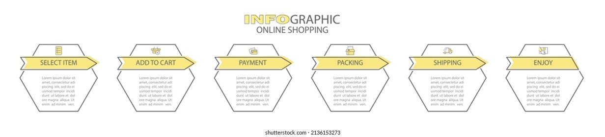 Infographics of online store purchases. 6 steps to visualize the process with pictograms of the sequence of actions. Layout design for a website, brochure, presentation.