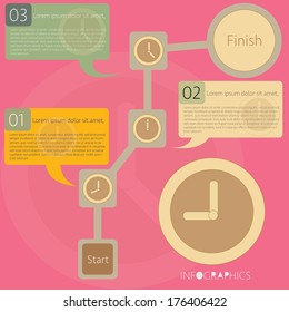 infographics organization flow chart