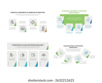 Infographics outlining the fundamental principles of process improvement and the sequential steps to improve productivity across various business operations.