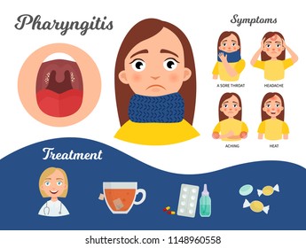 Pharyngitis Images, Stock Photos & Vectors | Shutterstock