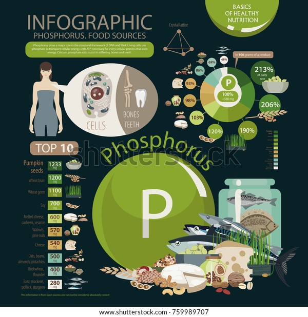 foods-high-in-phosphorus-chart-minga