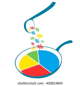 Infographics, pie chart depicted as pancake on frying pan. Symbolic illustration of business analytics, statistics, reporting, data visualization, converting raw data into useful information