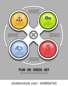 Infographics of plan do check and act