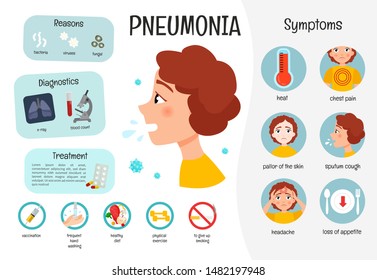 Pneumonia Symptoms Images Stock Photos Vectors Shutterstock