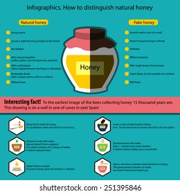 Infographics with the poster containing information on that as it is possible to distinguish qualitative honey from a fake. Contains graphic icons with instructions.