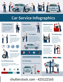 Infographics poster presenting information about car service working processes and provided services flat vector illustration