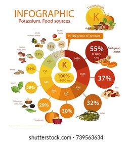 Infographics "Potassium. Food sources." Food with the maximum content of potassium. Interest from the daily rate.