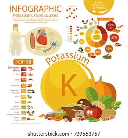 Infographics "Potassium. Food sources." Food with the maximum content of potassium. Interest from the daily rate. Pie chart and top 10. Effect of potassium on the human body. 