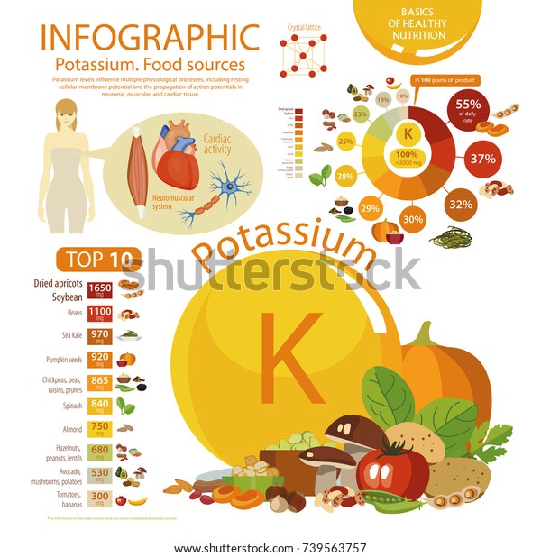 Potassium Food Sources Chart