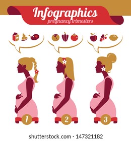 Infographics of pregnancy trimesters. Silhouettes of pregnant woman and foodstuffs 