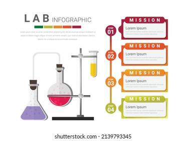 Infographics presentation for experiment laboratory science, Scientists workplace concept. Science, education, chemistry, laboratory concept. vector illustration in flat design.