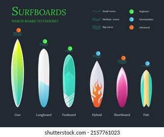 Infografiken, Präsentation, Poster über die Auswahl eines Surfbretts. Set von realistischen bunten Surfbrettern. Flache Vektorgrafik