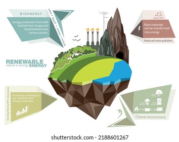 infographics renewable energy earth bioenergy. Vector illustration