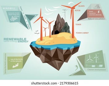 infographics renewable energy earth sun, wind and water. Vector illustration