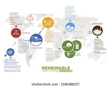 infographics renewable energy earth sun, wind and water. Vector illustration