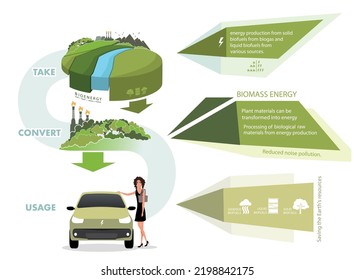 infographics renewable energy earth sun, wind and water. Vector illustration