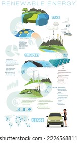 infographics renewable energy earth sun, wind and water. Vector illustration