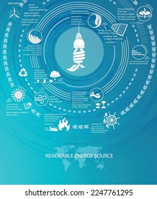 infographics renewable energy earth sun, wind and water