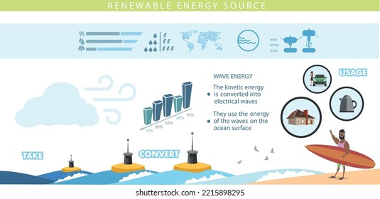 infographics renewable energy earth - water. Vector illustration