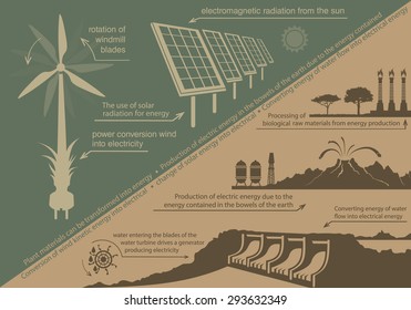 infographics renewable energy. natural resources and the production of electricity