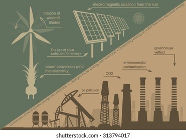 infographics renewable energy. natural resources and the production of electricity