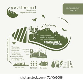 infographics renewable source of geothermal energy and operation