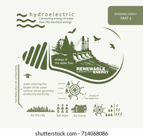 infographics renewable source of hydroelectric energy and operation