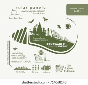 infographics renewable source of solar energy and operation