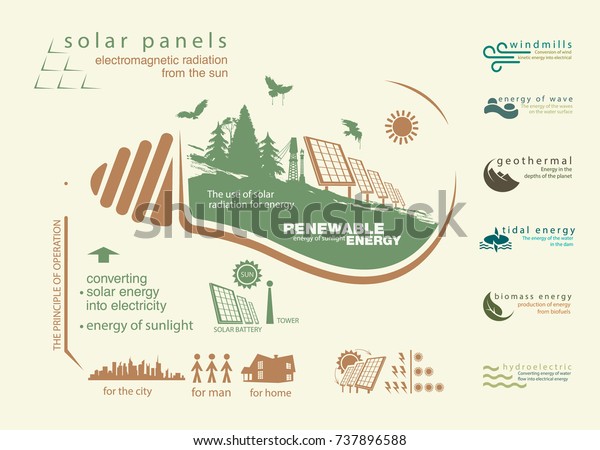 infographics renewable source of solar energy\
and operation