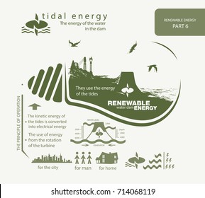 infographics renewable source of tidal energy and operation