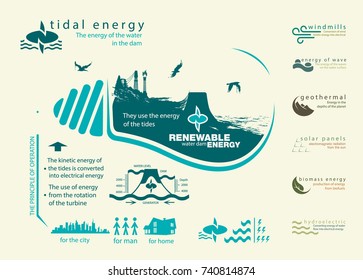 infographics renewable source of tidal energy and operation