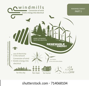 infographics renewable source of wind energy and operation