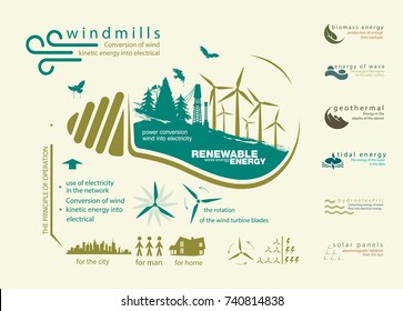 infographics renewable source of wind energy and operation