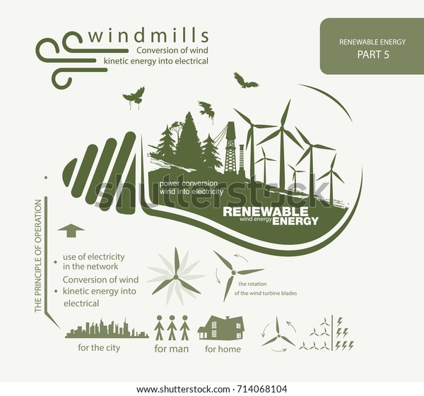 infographics renewable source of wind energy\
and operation