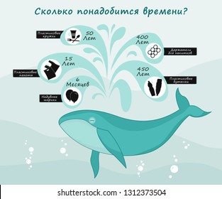 Infographics in Russian. how much time it takes to decompose garbage. Vector illustration.