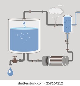 Infographics scheme with a liquid, a water tank, motor, pipes