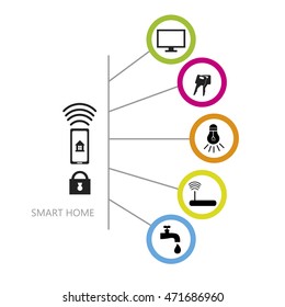  info-graphics. scheme of work for installing a system for a smart home.