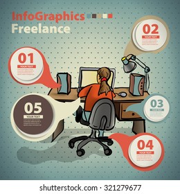 Infographics set in the style of a sketch of the freelance and coworking