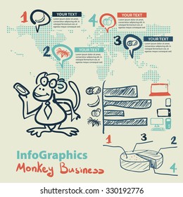Infographics set in the style of a sketch of the funny monkey business
