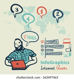 Infographics set in the style of a sketch of the global Internet users