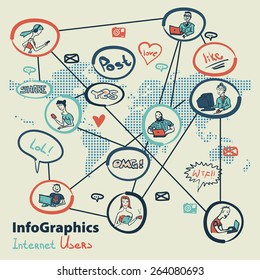 Infographics set in the style of a sketch of the global Internet users