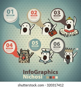Infographics set in the style of a sketch of the internet memes nichosi